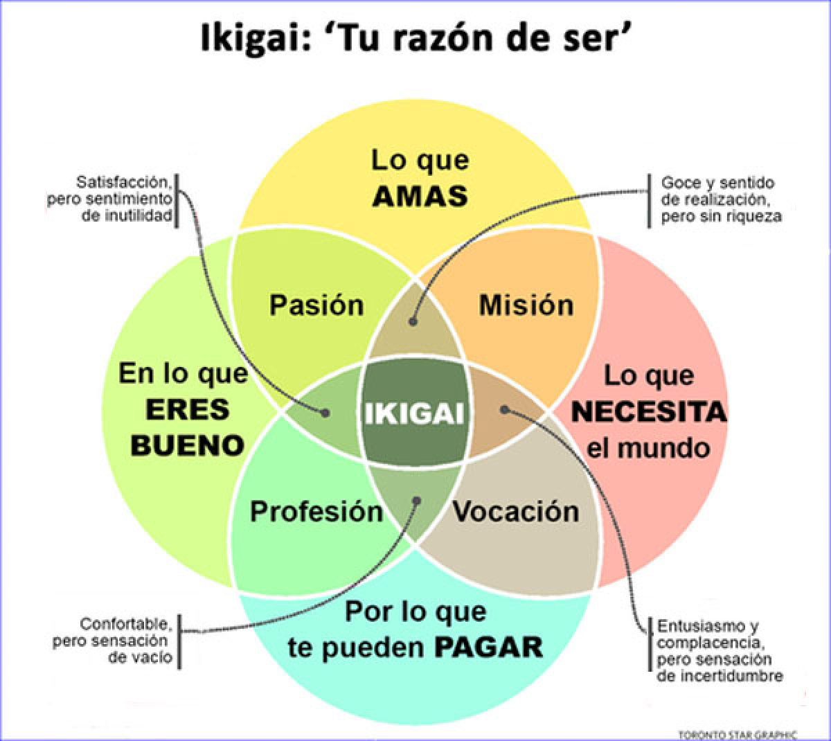 Ikigai: el concepto japonés que puede ayudarte a encontrar un sentido a la  vida